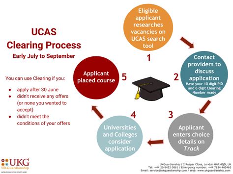 clearing process ucas.